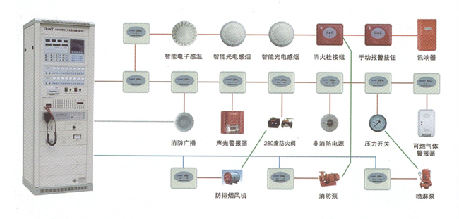 建筑智能化系統集成（五、消防聯(lián)動(dòng)控制系統示意圖）